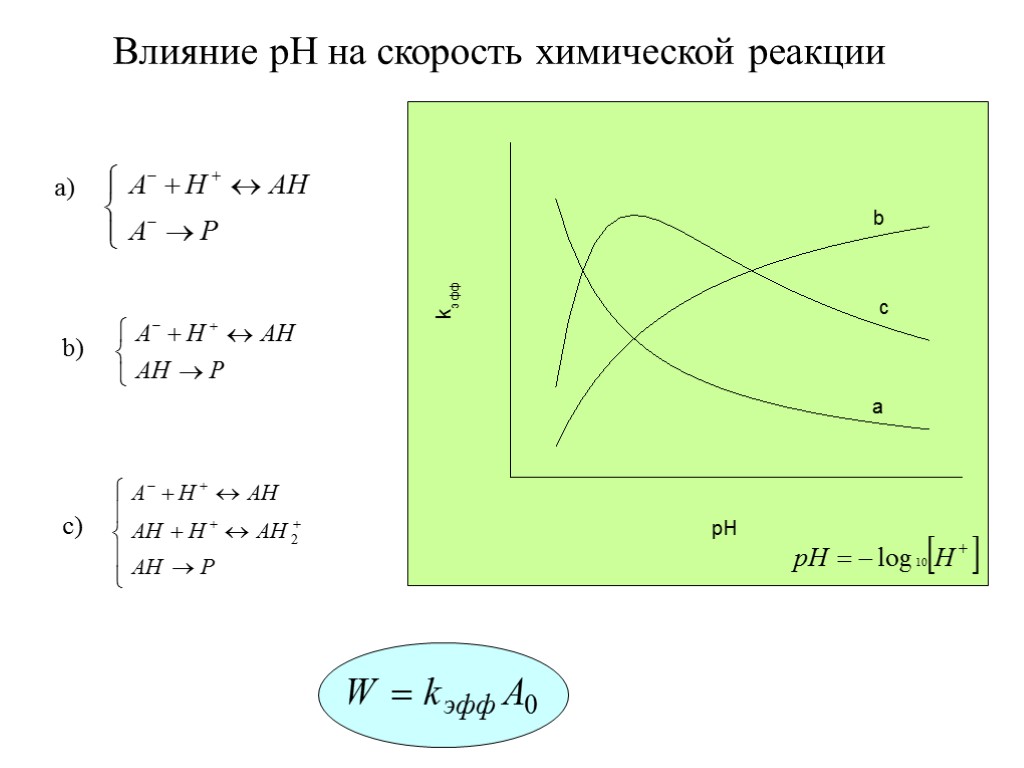 Влияние pH на скорость химической реакции a) b) c)